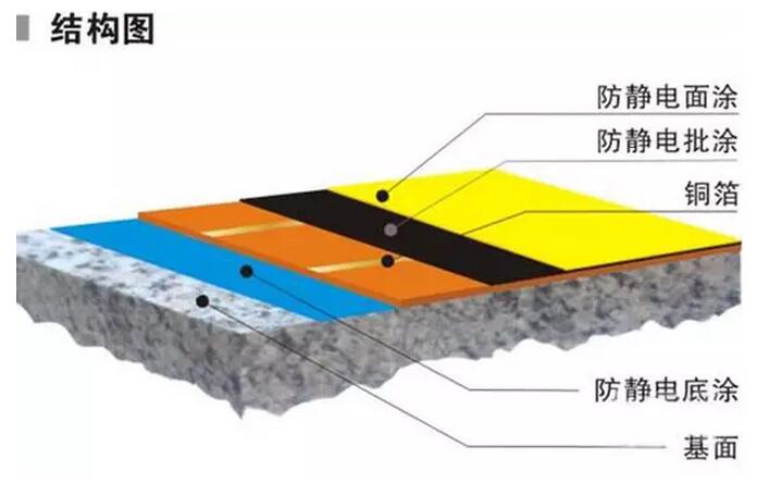 河南环氧地坪漆